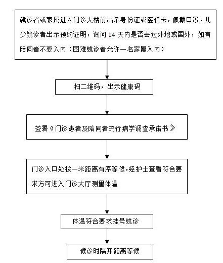 南京神康心理医院就诊须知